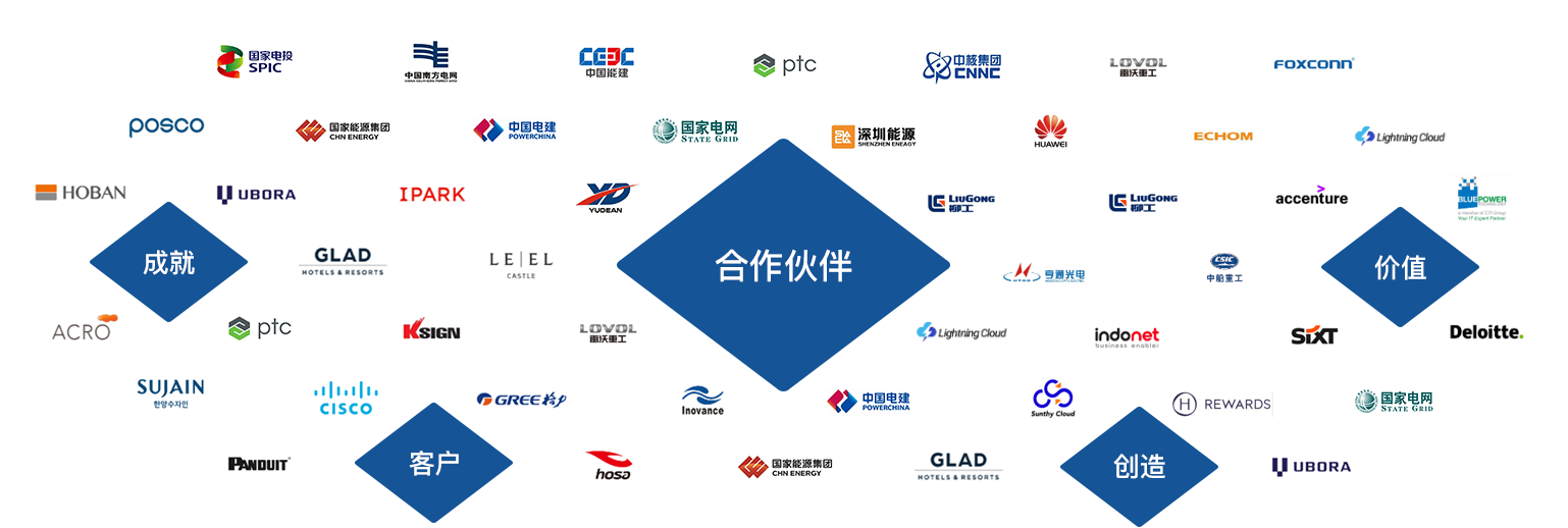 我們的客戶(hù)